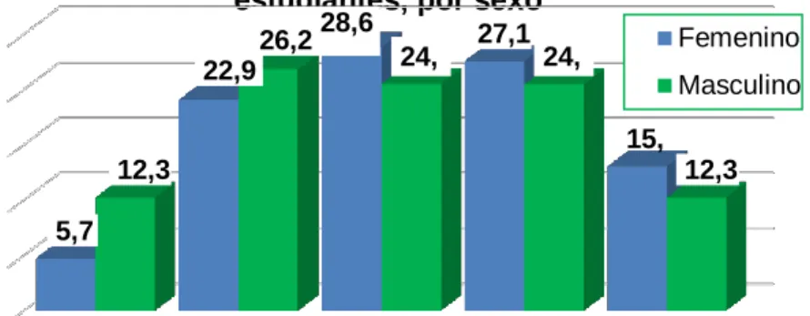 Gráfico 3 