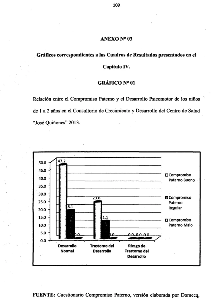 GRÁFICO N° 01 