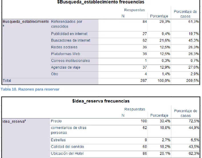 Tabla 9. Búsqueda de establecimientos 