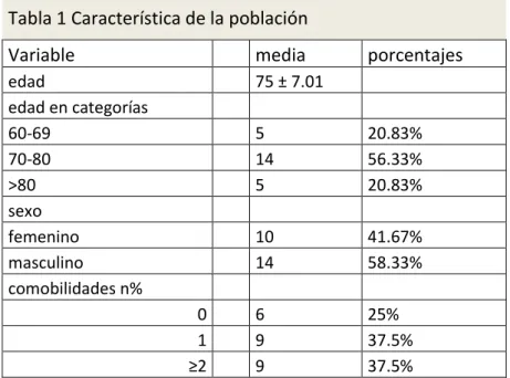 Tabla 2 Análisis Programa de ejercicios multimodal pre y post 