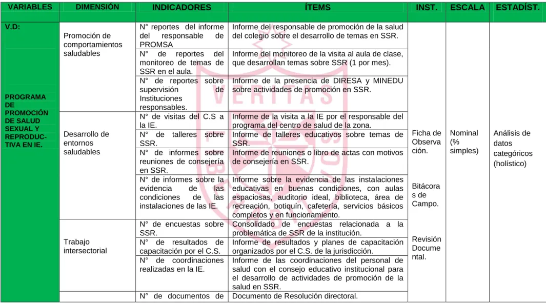 Tabla nº 3:Operacionalización de variables. 