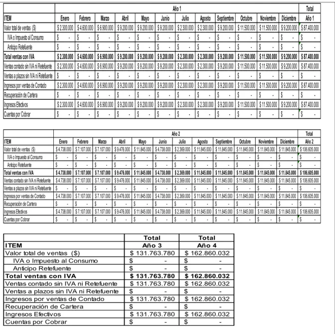Tabla 6. Mercado 