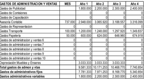 Tabla 12. Proyección a 4 años operacionales 