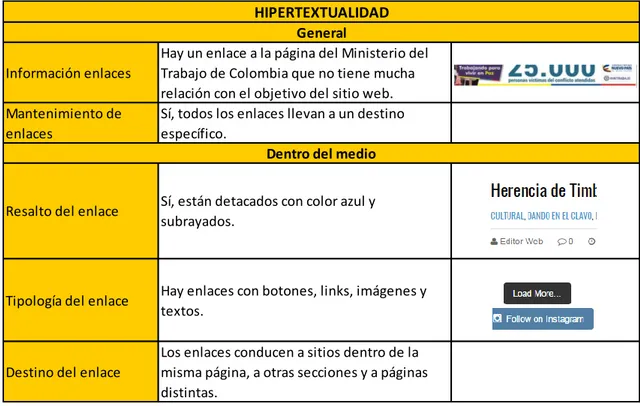 Tabla 4 Análisis Hipertextualidad El Clavo 