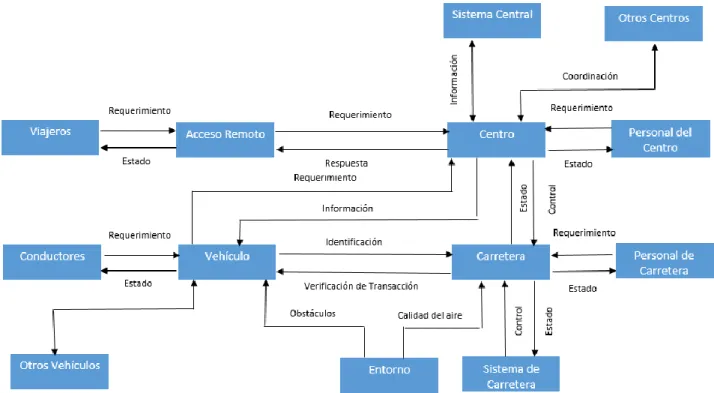 Ilustración 8: Diagrama de Flujo de Información 