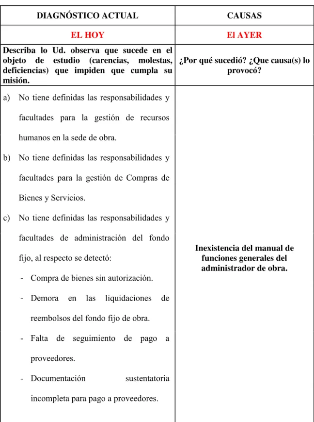 Tabla 1.   Diagnostico del problema.