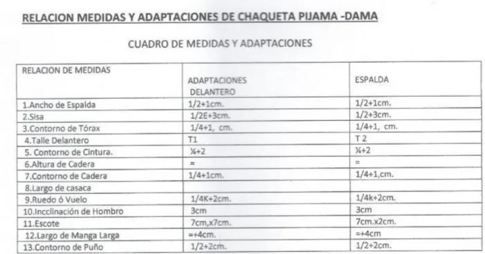 CUADRO DE MEDIDAS-POR TALLAS 