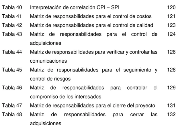 Tabla 40  Tabla 41  Tabla 42  Tabla 43  Tabla 44  Tabla 45  Tabla 46  Tabla 47  Tabla 48 