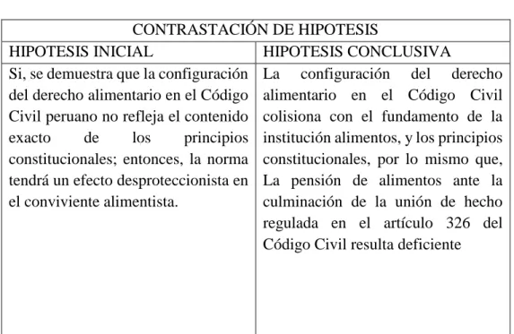 Tabla 13 . CONTRASTACION DE HIPOTESIS. 