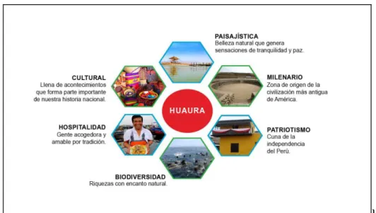 Figura 14. Conceptos básicos de marca.  