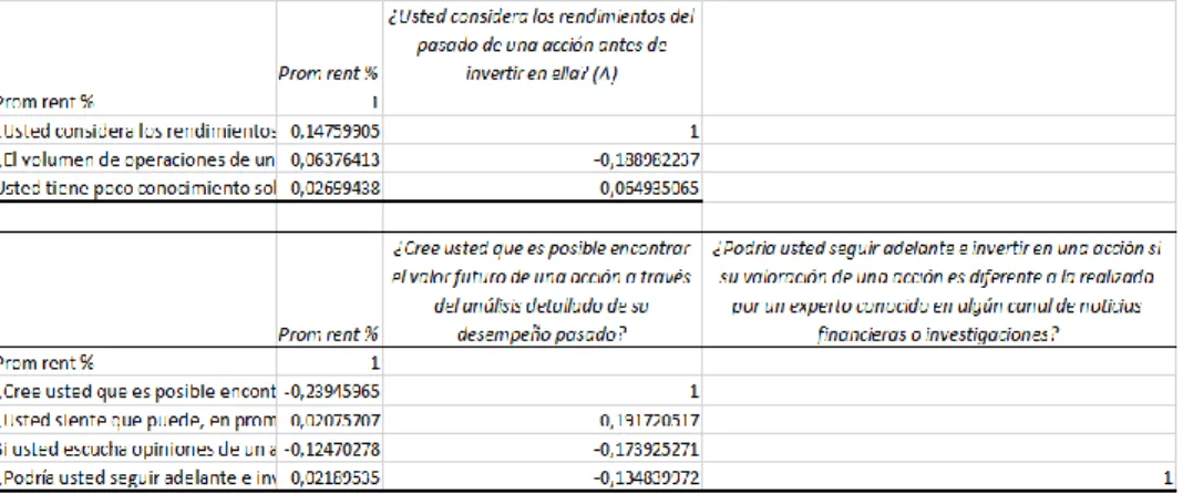 Tabla 1. Matriz de correlación para sesgos 
