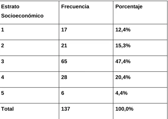 Tabla 3. Estrato socioeconómico  