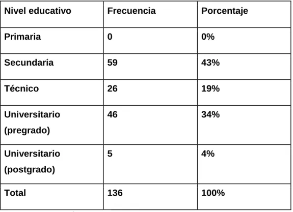 Tabla 7. Dedicación (¿hay problema si algunos son varias al tiempo?  