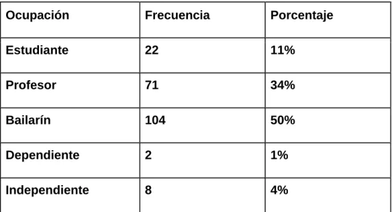 Tabla 8. Total, personas con dependencia económica    