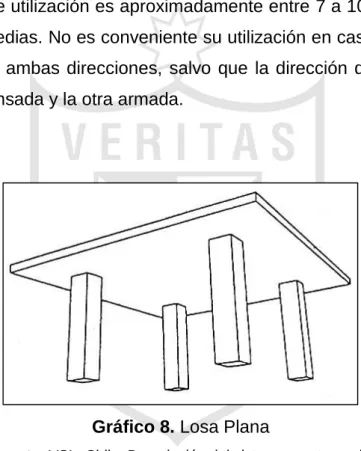 Gráfico 8. Losa Plana 
