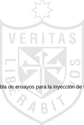 Tabla 8. Tabla de ensayos para la inyección de lechada. 