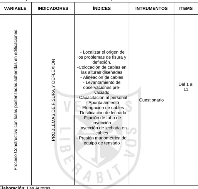Tabla 9.  Operacionalización de la variable independiente. 