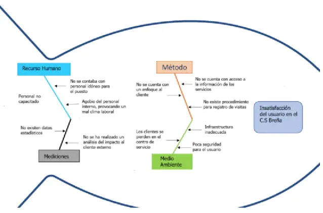 Tabla 1- Programa de mejora continua 