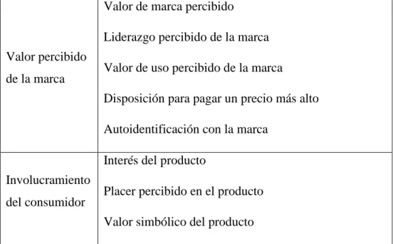 Tabla 2. Descripción breve de algunas variables de la escala de Vera y Trujillo (2016) 