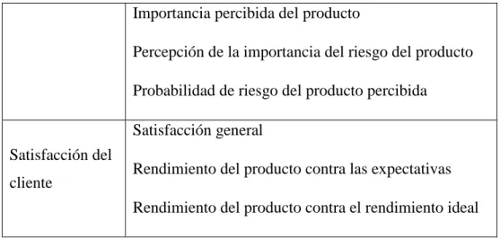 Tabla 3. Hipótesis propuestas por Vera y Trujillo (2016) 