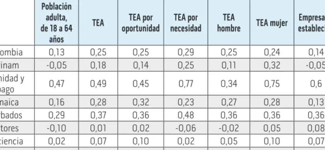 Tabla 6. Condiciones laborales y balance entre vida personal y profesional. 2013 Población 