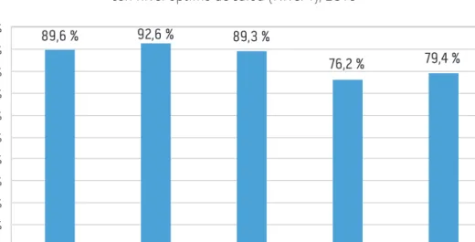 Gráfico 1. Porcentaje de empresarios del Caribe  con nivel óptimo de salud (Nivel 1), 2013