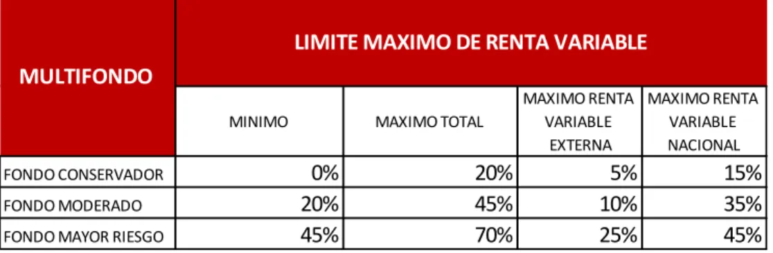 Tabla 8. Límite máximo de renta variable 