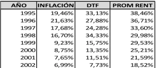 Tabla 13. Disminución de la inflación  