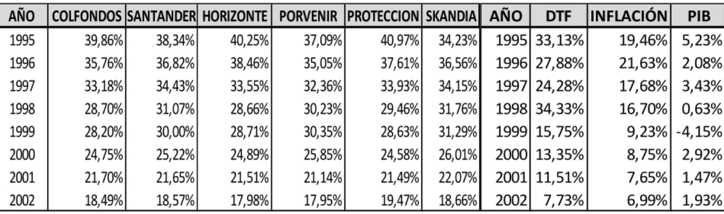 Tabla 14. Datos Observados                