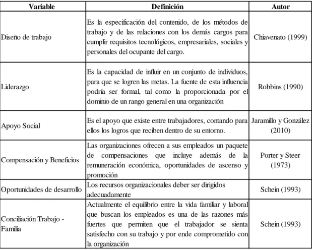 Tabla 4. Variables de satisfacción laboral que impactan la retención de personal  (Bautista, Pezoa Fuentes, &amp; Molina Oyarce, 2015) 
