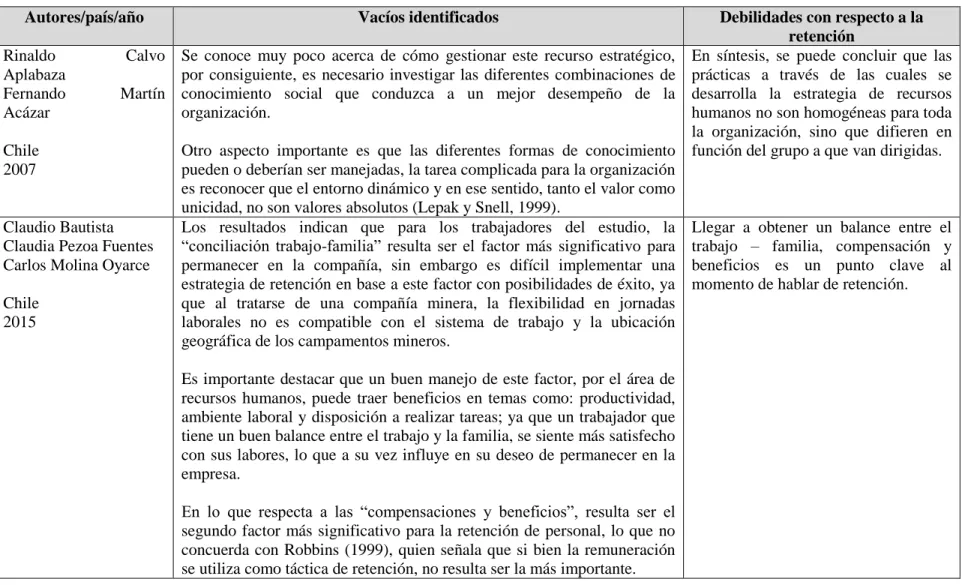 Tabla 5. Revisión de los estudios realizados para la identificación de necesidades de investigación en Colombia 