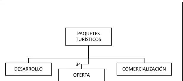 Figura 1: Partes de un  Programa 