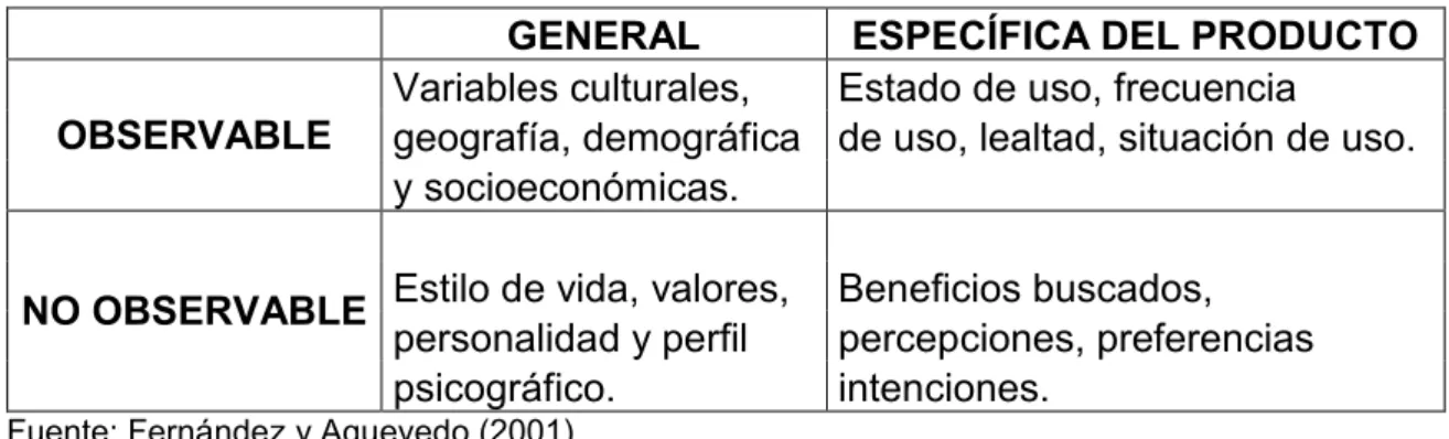 Tabla 2: Clasificación de las Bases de Segmentación 