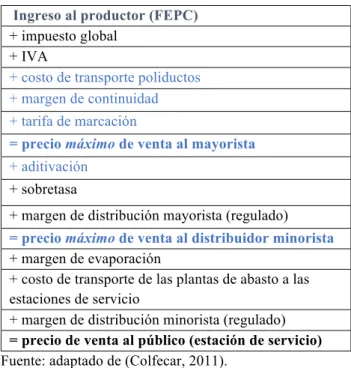 Tabla 5 - Estructura de precios de 1998 a 2011