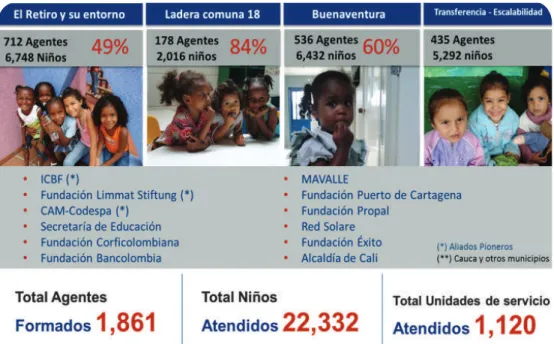 Figura 1. Cobertura del programa Tejiendo SABERES