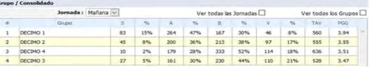 Tabla 6. Escolaridad de acudientes 
