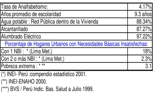 Tabla 4: Indicadores sociales 
