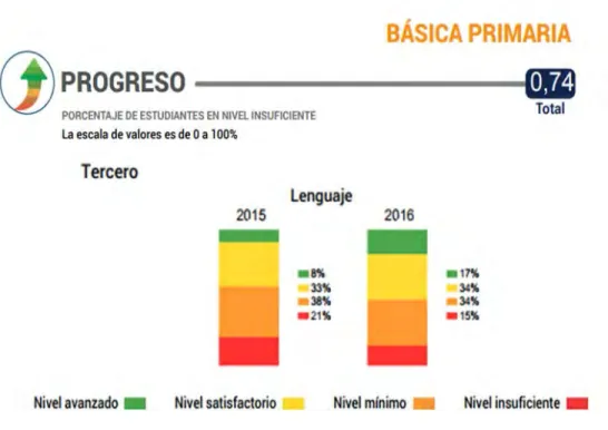 Figura 9.  Progreso ISCE 