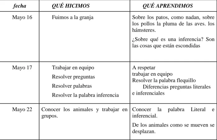 Cuadro No. 12  