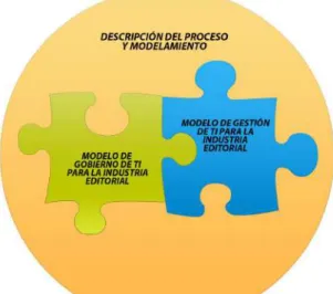 Figura 2. Diagrama proyecto M3GTI 