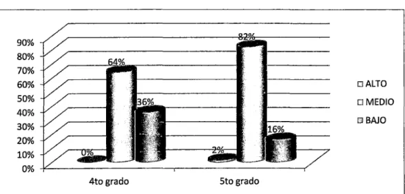 FIGURA  No  02:  NIVEL  DE  CONOCIMIENTOS  DE  LOS 