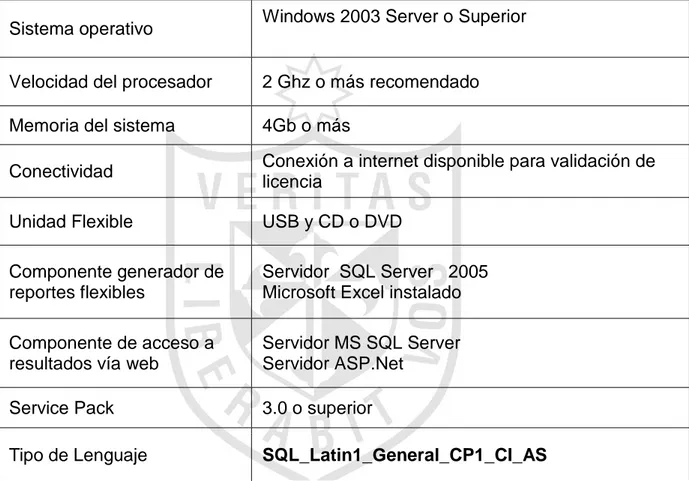 Tabla 12: Requerimientos de Hardware y Software para el Servidor  Sistema operativo   Windows 2003 Server o Superior 