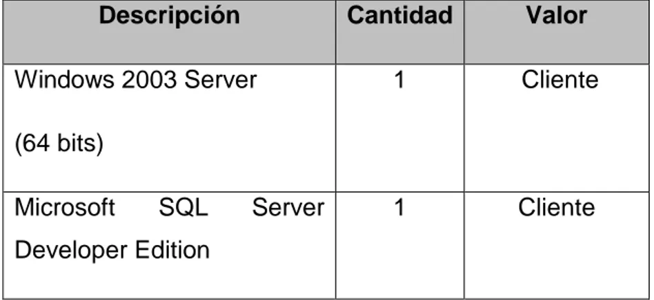 Tabla 5: Software del Cliente 