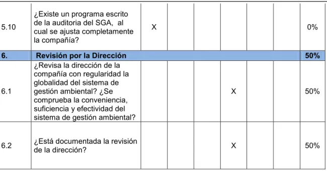 Tabla 4. Lista de chequeo.  