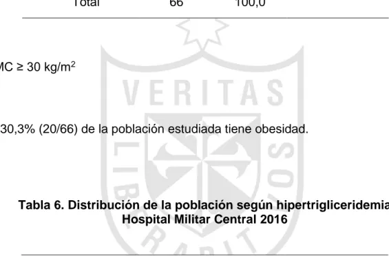 Tabla 5. Distribución de la población según obesidad  Hospital Militar Central 2016 