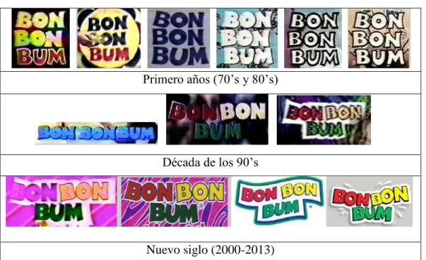Tabla 1 Evolución del logo 