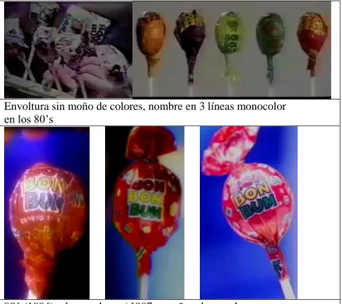 Tabla 2. Evolución empaque 
