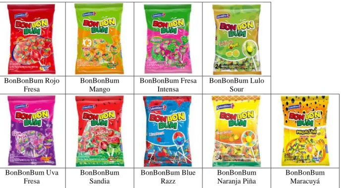 Tabla 3 Sabores actuales 