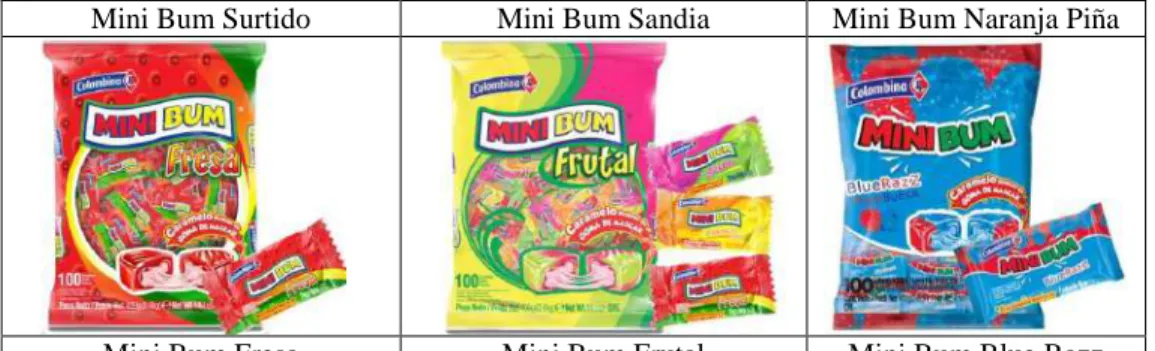 Tabla 6 Paleta Bon Bon Bum 