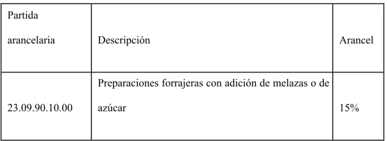 Figura 8. Subpartida Arancelaria 
